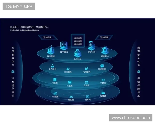 数字化平台在本季度强化中枢职能 驱动行业平台迈向智慧化运营的演进阶段 数字化平台在本季度强化中枢职能 驱动行业平台迈向智慧化运营的演进阶段